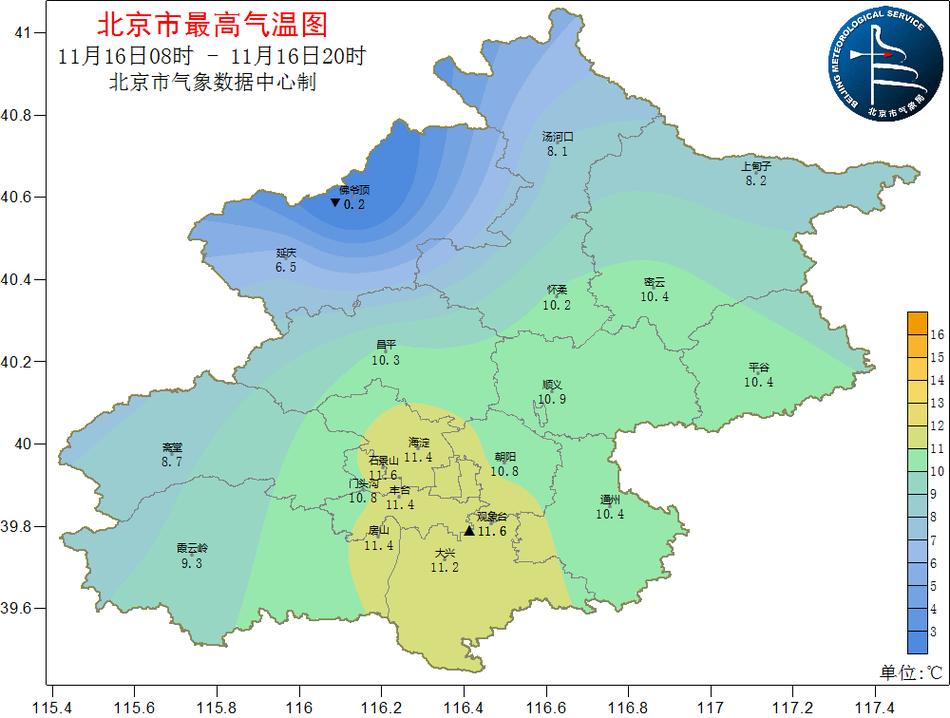 北京天气预报一周的天气